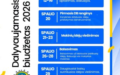 Dalyvaujamasis biudžetas